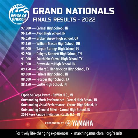 grand national results today|GRAND NATIONAL RESULTS 2024 .